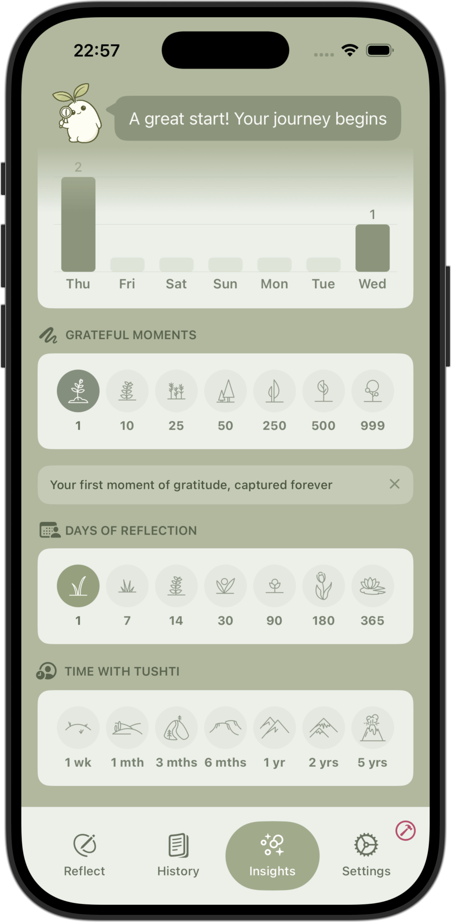 Celebrate Your Progress